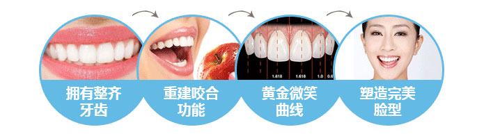 龅牙快速治疗多少钱